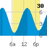 Pinckney Island tide chart for Wednesday, July 30, 2025