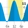 Pinckney Island tide chart for Thursday, September 11, 2025