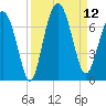 Pinckney Island tide chart for Friday, September 12, 2025