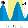 Pinckney Island tide chart for Sunday, September 14, 2025