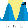 Pinckney Island tide chart for Friday, September 19, 2025