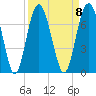 Pinckney Island tide chart for Monday, September 8, 2025