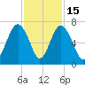 Pinckney Island tide chart for Saturday, November 15, 2025
