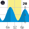 Pinckney Island tide chart for Thursday, November 20, 2025