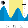 Pinckney Island tide chart for Wednesday, March 11, 2026