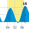 Pinckney Island tide chart for Thursday, April 16, 2026