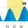 Pinckney Island tide chart for Thursday, April 30, 2026