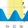 Pinckney Island tide chart for Tuesday, April 7, 2026