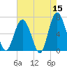 Pinckney Island tide chart for Friday, May 15, 2026