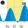 Pinckney Island tide chart for Saturday, May 16, 2026