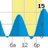 Pinckney Island tide chart for Monday, June 15, 2026