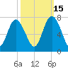 Pine Harbor tide chart for Friday, October 15, 2021
