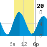 Pine Harbor tide chart for Monday, December 20, 2021