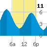 Pine Harbor tide chart for Friday, March 11, 2022
