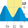Pine Harbor tide chart for Saturday, March 12, 2022