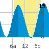 Pine Harbor tide chart for Friday, April 15, 2022