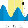 Pine Harbor tide chart for Friday, April 8, 2022