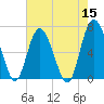 Pine Harbor tide chart for Sunday, May 15, 2022