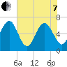 Pine Harbor tide chart for Tuesday, June 7, 2022