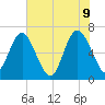 Pine Harbor tide chart for Thursday, June 9, 2022