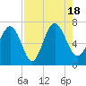 Pine Harbor tide chart for Thursday, August 18, 2022