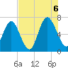 Pine Harbor tide chart for Saturday, August 6, 2022