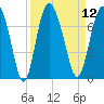 Pine Harbor tide chart for Monday, September 12, 2022