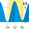 Pine Harbor tide chart for Tuesday, September 13, 2022