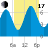 Pine Harbor tide chart for Saturday, September 17, 2022