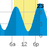 Pine Harbor tide chart for Friday, September 23, 2022