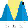 Pine Harbor tide chart for Tuesday, September 6, 2022