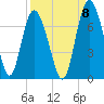 Pine Harbor tide chart for Thursday, September 8, 2022