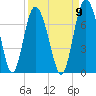 Pine Harbor tide chart for Friday, September 9, 2022