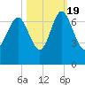 Pine Harbor tide chart for Wednesday, October 19, 2022