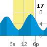 Pine Harbor tide chart for Thursday, November 17, 2022