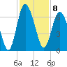Pine Harbor tide chart for Thursday, December 8, 2022