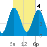 Pine Harbor tide chart for Saturday, March 4, 2023