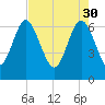 Pine Harbor tide chart for Sunday, April 30, 2023