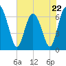Pine Harbor tide chart for Monday, May 22, 2023