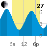 Pine Harbor tide chart for Saturday, May 27, 2023