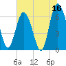 Pine Harbor tide chart for Friday, June 16, 2023
