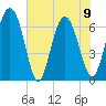Pine Harbor tide chart for Friday, June 9, 2023