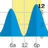 Pine Harbor tide chart for Wednesday, July 12, 2023