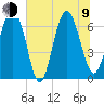 Pine Harbor tide chart for Sunday, July 9, 2023