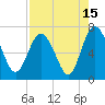 Pine Harbor tide chart for Tuesday, August 15, 2023