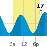 Pine Harbor tide chart for Thursday, August 17, 2023