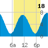 Pine Harbor tide chart for Friday, August 18, 2023