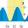 Pine Harbor tide chart for Monday, August 7, 2023