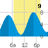 Pine Harbor tide chart for Wednesday, August 9, 2023