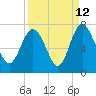 Pine Harbor tide chart for Tuesday, September 12, 2023